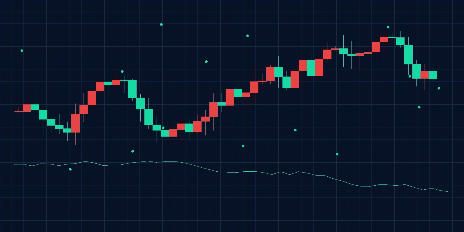 大宗商品排行, 今日看料